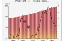 基本面 | 12月M2同比增长9.7%，增速降至21个月新低
