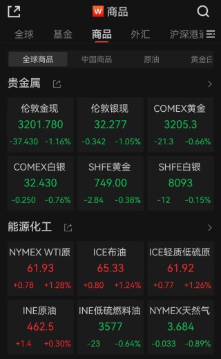 国际金价下跌，中概股多数上涨，穆迪下调美国主权信用评级